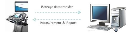 iStorage TM