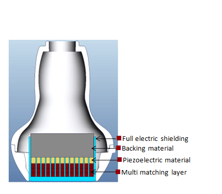 M7 Premium Ultrasound System