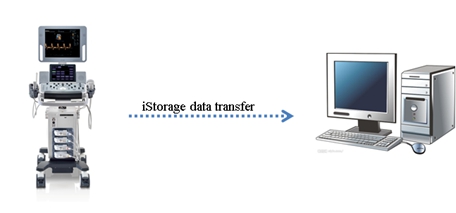 iStorage