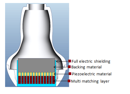 M7 Premium Ultrasound System Suppliers