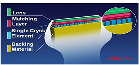 3T Transducer Technology with Single Crystal